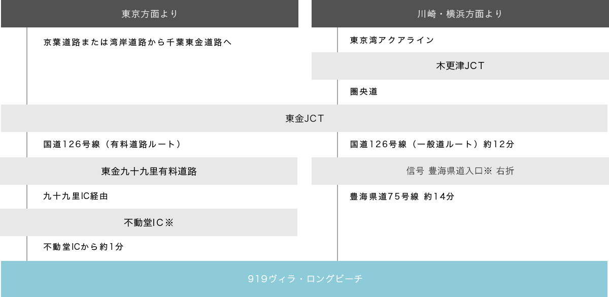 お車でお越しのお客様