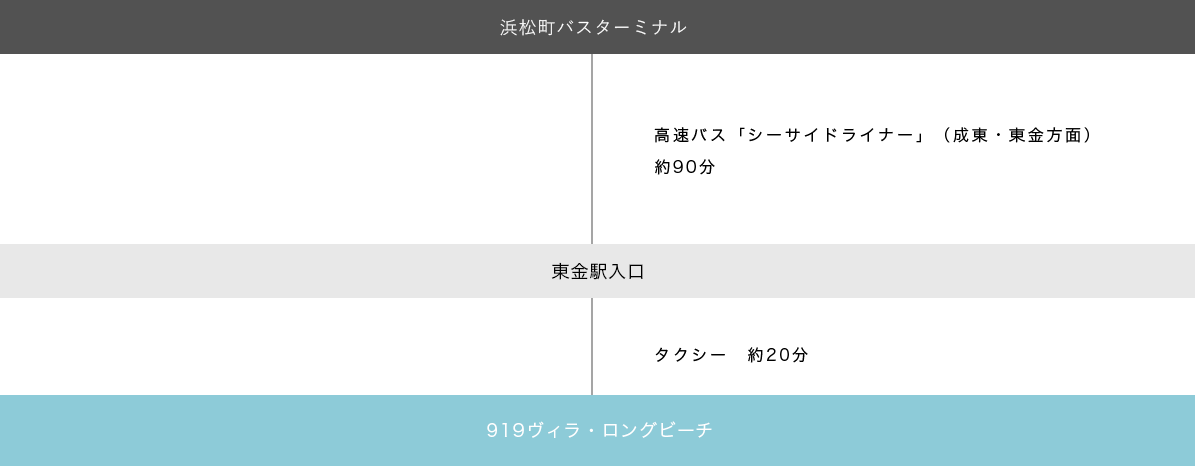 バスでお越しのお客様